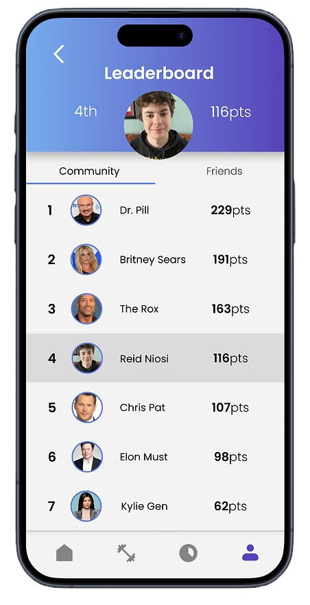 Fit4All leaderboard