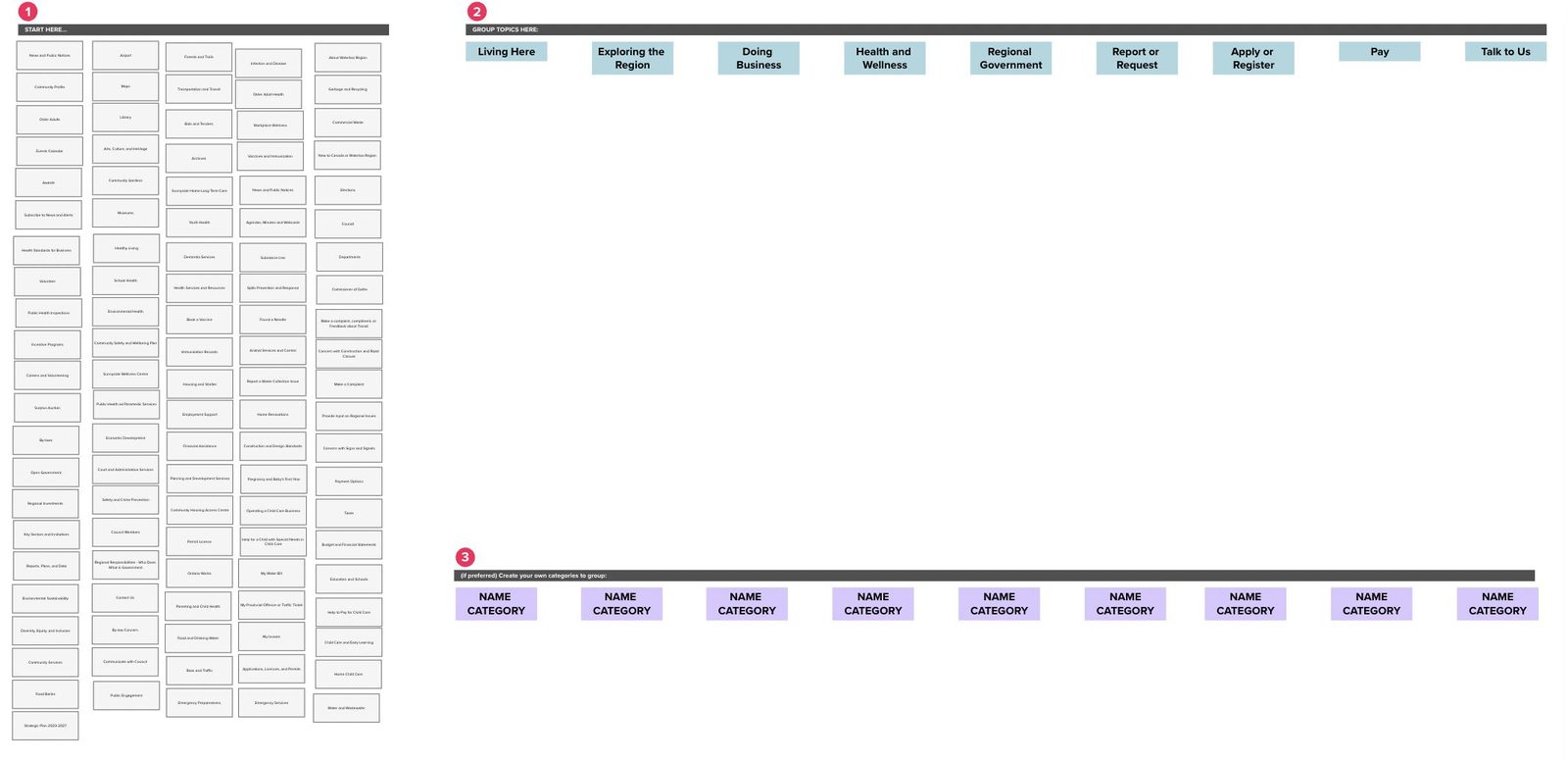 Hybrid card sort board with cards grouped under participant-named categories